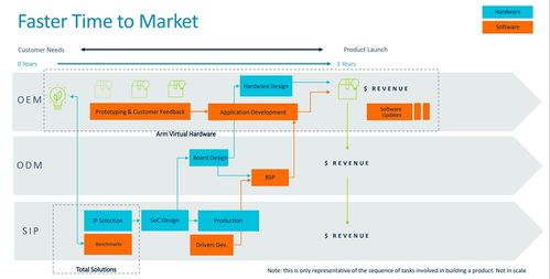 Arm物联网全面解决方案 为教育软件开发按下“加速键”，平均节省两年开发时间
